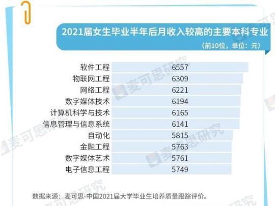 计算机专业大学生实习报告2022年