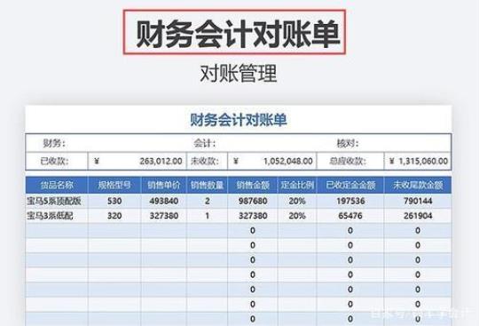 会计实习报告模板15篇