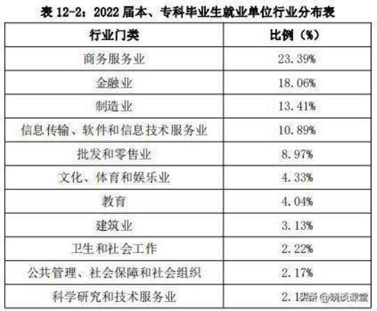 2022会计专业毕业实习报告范文3000字