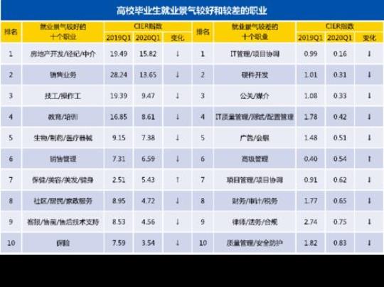 大学毕业房地产销售顶岗实习报告2020