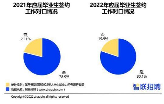 高校毕业生实习报告范文3000字2022