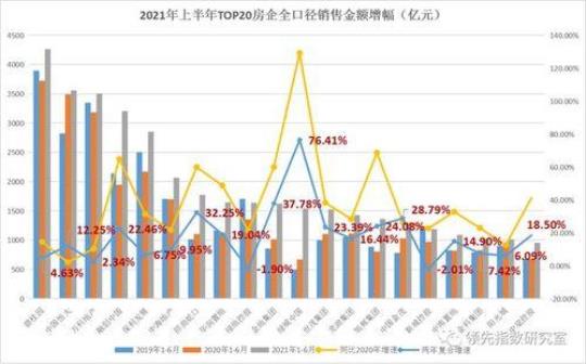 2020房地产销售实习报告