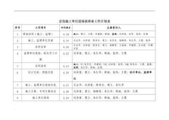 写工作计划的格式