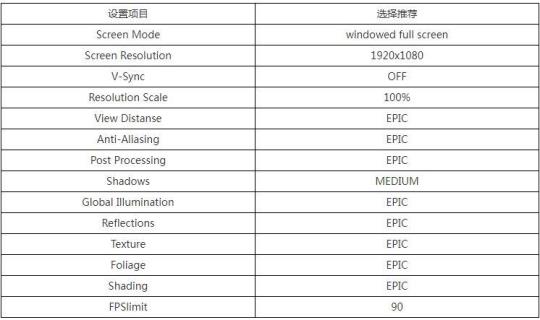 只有向上攻略