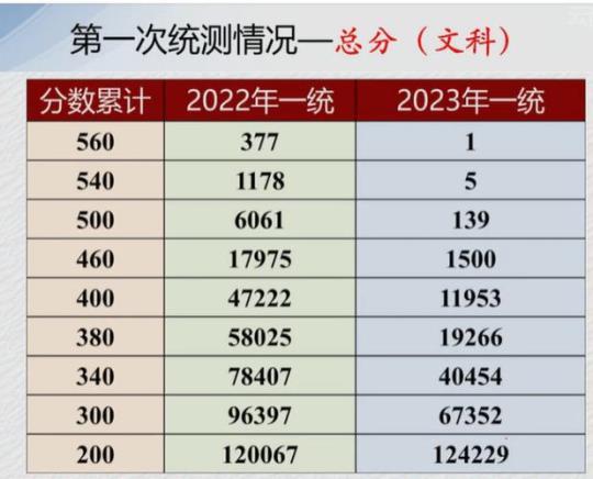 2023年高考复习阅读理解满分考点1--细节理解之直接信息--练高考--心中有数（教师版）