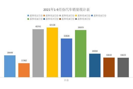 汽车销售工作实习报告范文2021