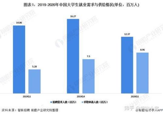 大学生销售2020实习报告