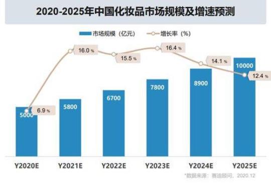 2020大学生化妆品销售实习报告