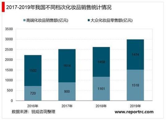 2020化妆品销售实习报告