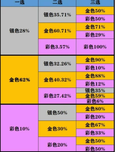 金铲铲之战符文怎么设置