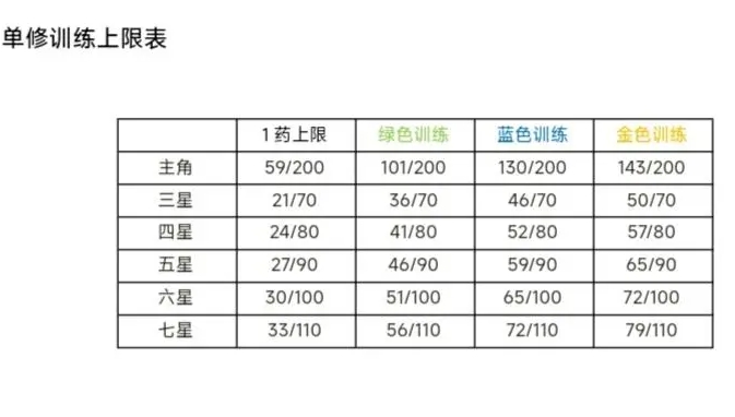 超时空星舰攻略