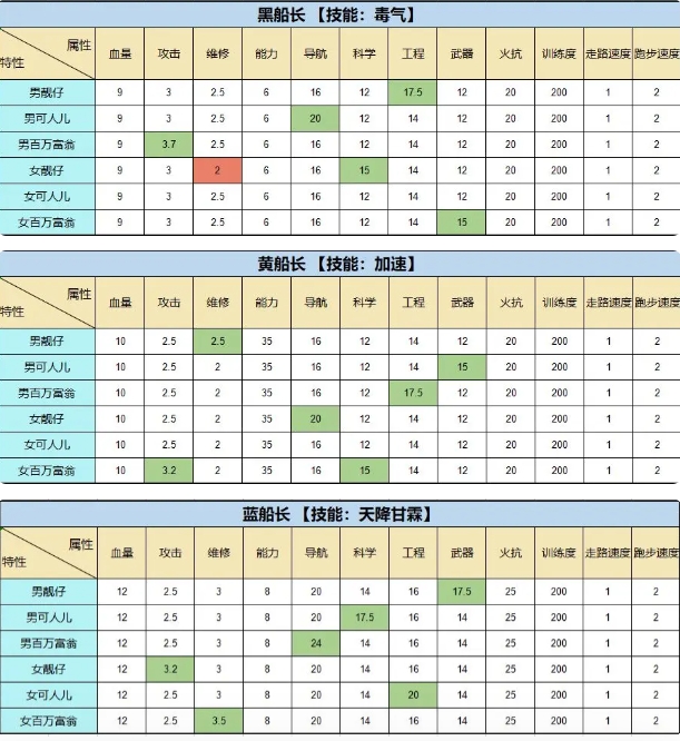 超时空星舰攻略