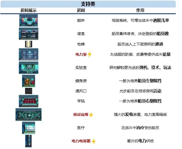 超时空星舰攻略布局