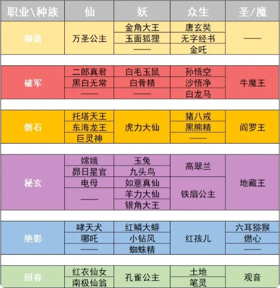 西游笔绘西行攻略大全