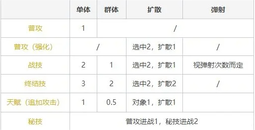 崩坏星穹铁道新手攻略