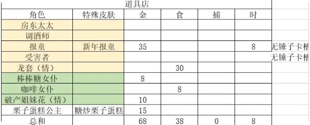 妙奇星球新手打工阵容