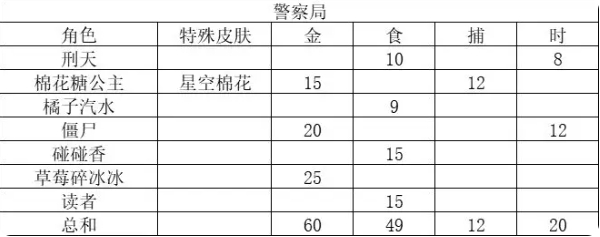 妙奇星球新手打工阵容