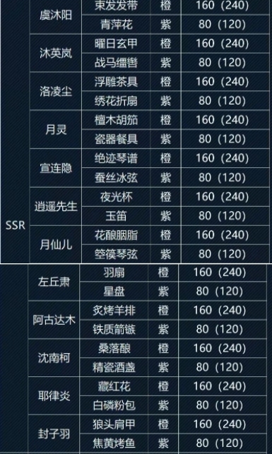 花亦山心之月新手抽哪个卡池