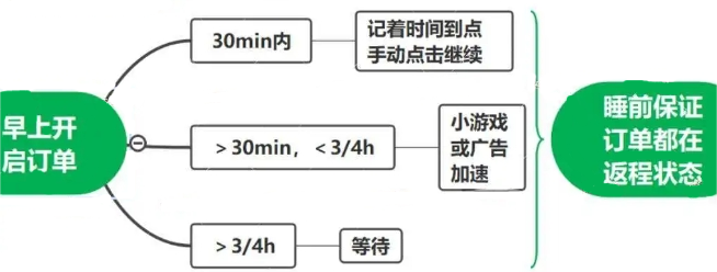 梦幻的城跑商攻略