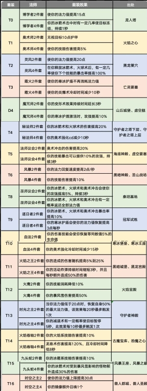 砰砰军团解密模式