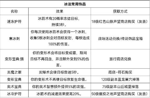 异世界勇者法师攻略