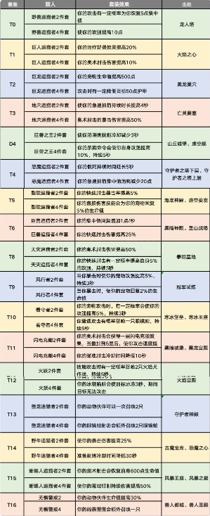 异世界勇者猎人攻略