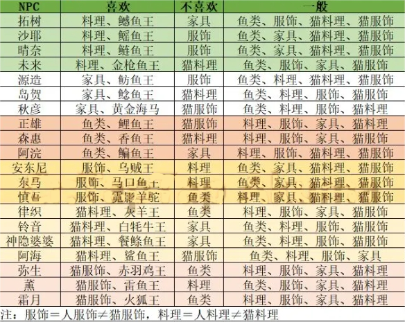 小森生活攻略npc好感