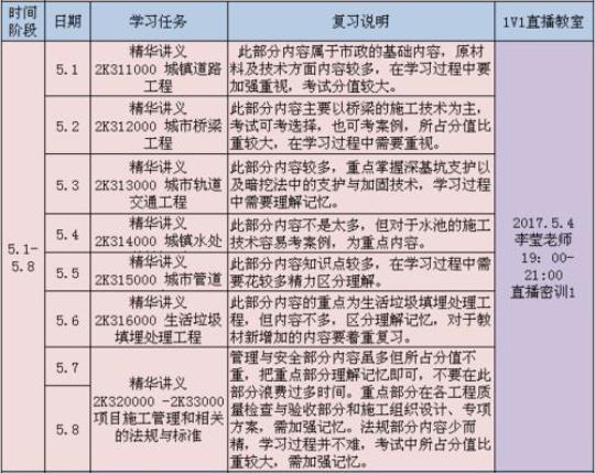 【精华】学习计划范文四篇