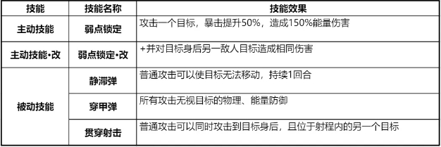 银河境界线赫伯技能