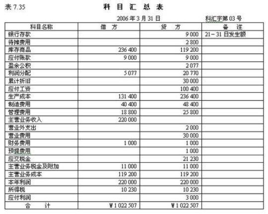 会计实习周记汇总