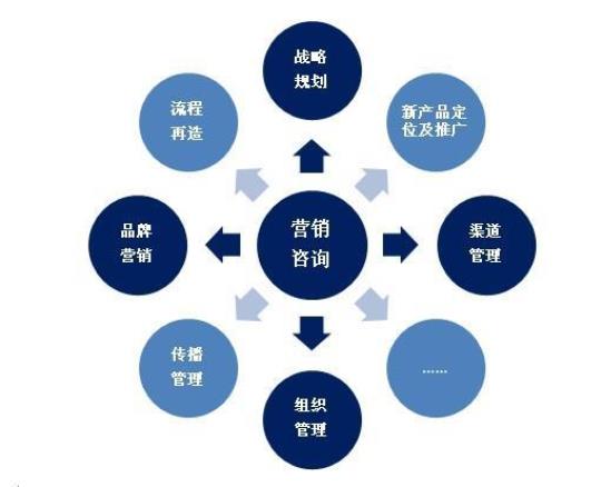 市场营销的实习报告通用20篇