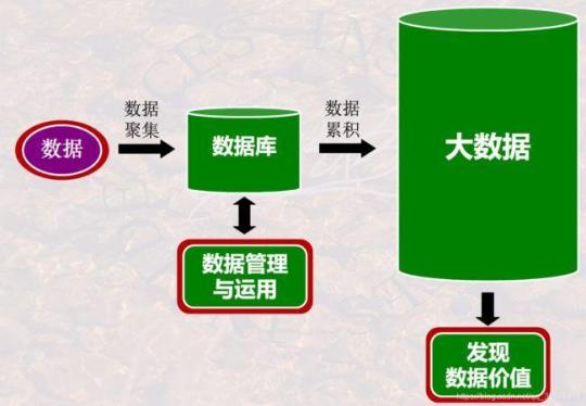 数据库实习报告（通用9篇）