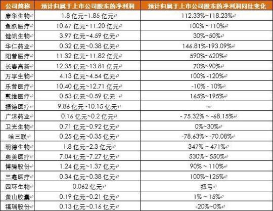 关于药厂的实习周报（通用9篇）