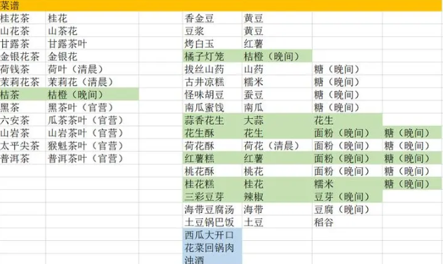 继承了一座戏园子菜谱大全 最新食谱菜谱配方分享[多图]图片2