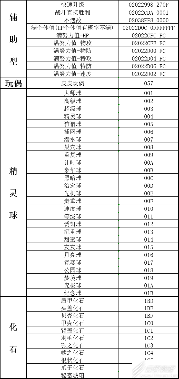 口袋妖怪传说绿宝石1.5.1金手指有哪些