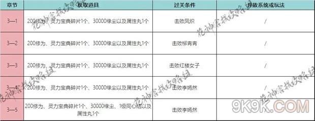 花满唐第三章通关攻略