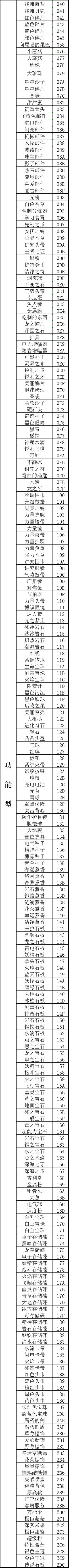 口袋妖怪传说绿宝石性格修改方法攻略