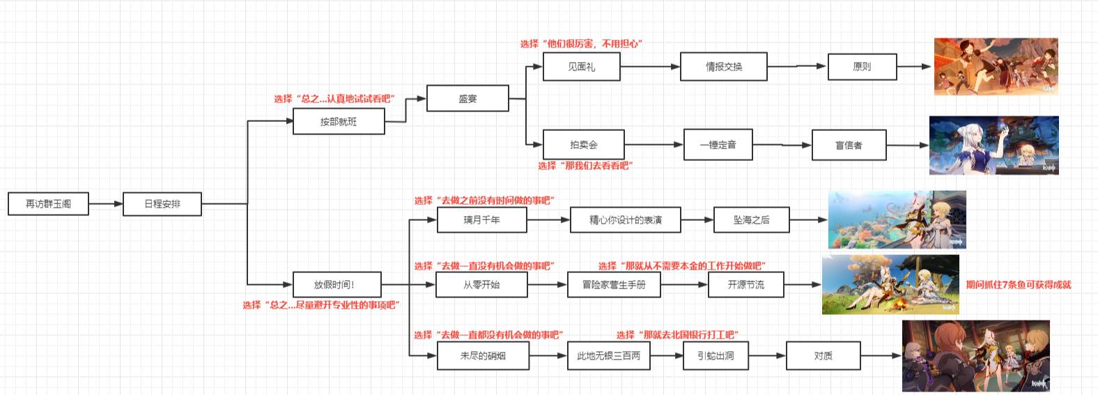 原神凝光邀约任务怎么做-凝光邀约任务完成攻略