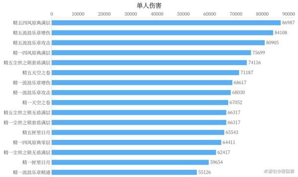 《原神》凝光武器选择建议