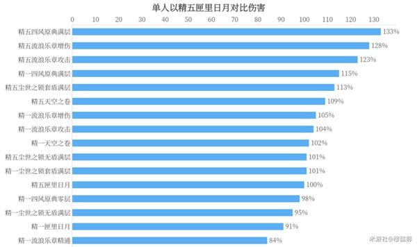 《原神》凝光武器选择建议