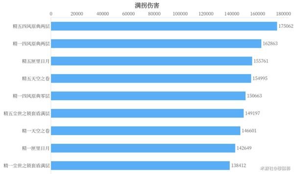 《原神》凝光武器选择建议