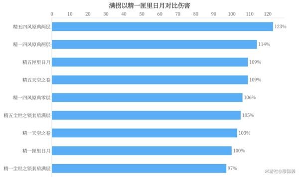 《原神》凝光武器选择建议