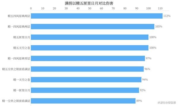 《原神》凝光武器选择建议