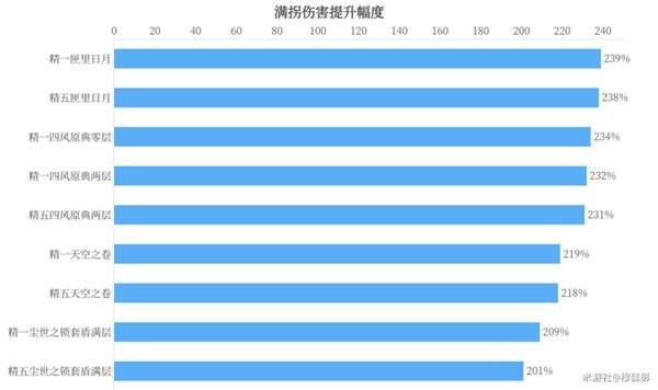 《原神》凝光武器选择建议