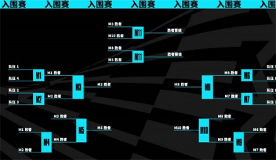 英雄联盟2023全球总决赛赛程一览