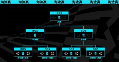 英雄联盟2023全球总决赛赛程一览