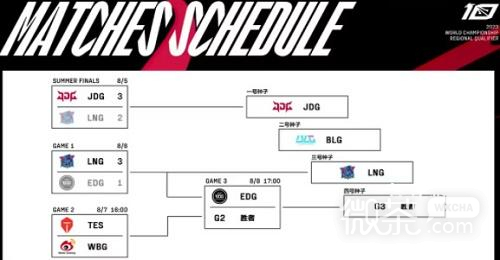 英雄联盟2023全球总决赛赛程最新详情