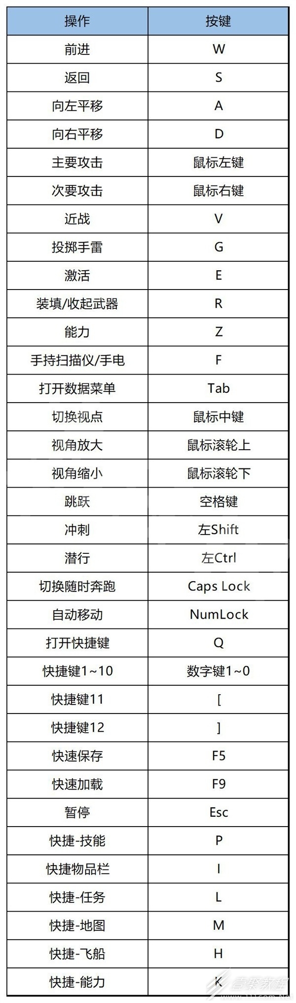 星空全任务流程图文方法