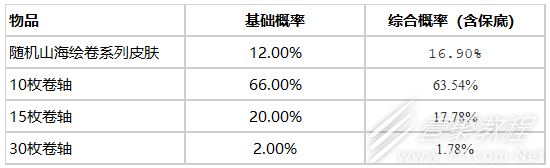 英雄联盟山海宝箱活动